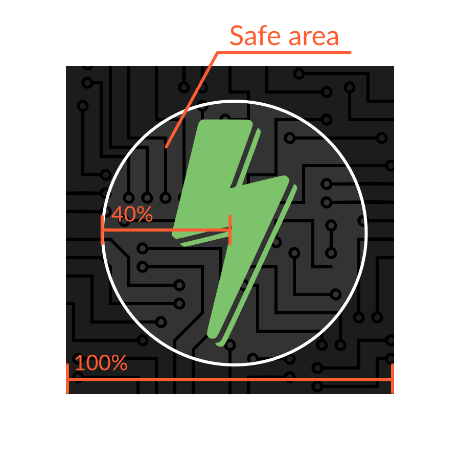 Safe zone illustrated